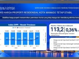 Harga Properti Residensial Manado Naik, IHPR Capai 113,2