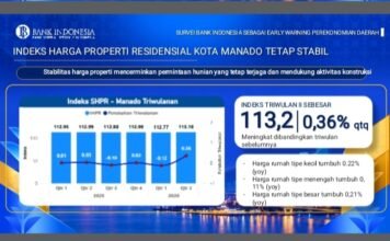 Harga Properti Residensial Manado Naik, IHPR Capai 113,2