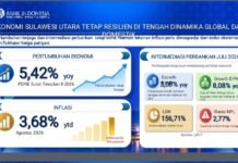 Intermediasi Perbankan Sulut Tetap Kuat, Menopang Aktivitas Ekonomi
