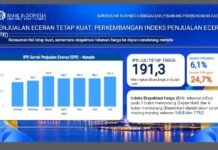 IPR Manado Melonjak 24,7 Persen, Konsumsi Masyarakat Makin Kuat